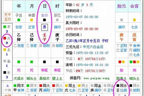 五行判定|五行查询生辰八字查询,五行缺什么查询